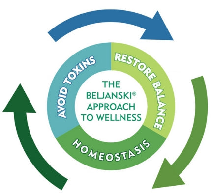 Approach to wellness