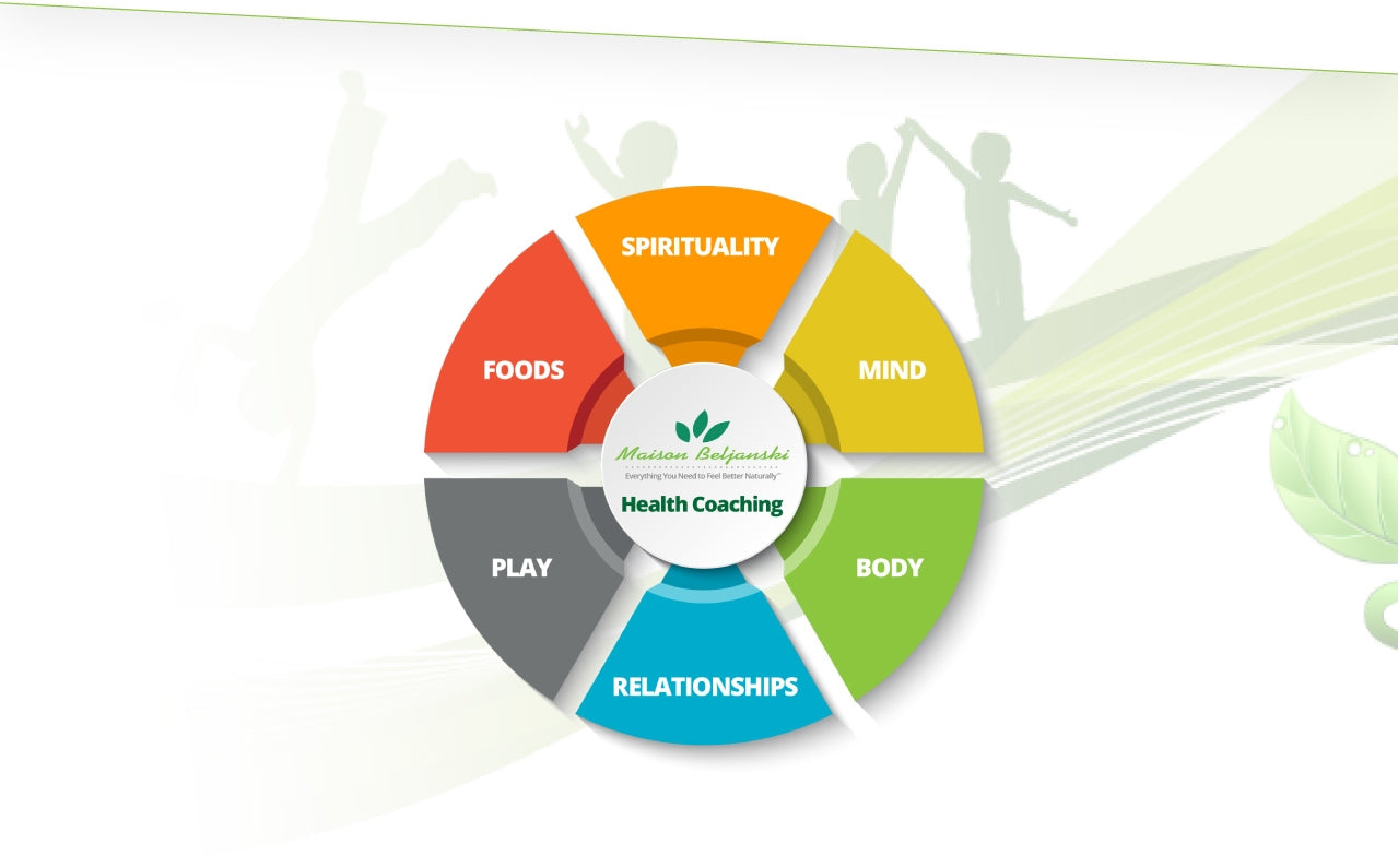 Health coaching