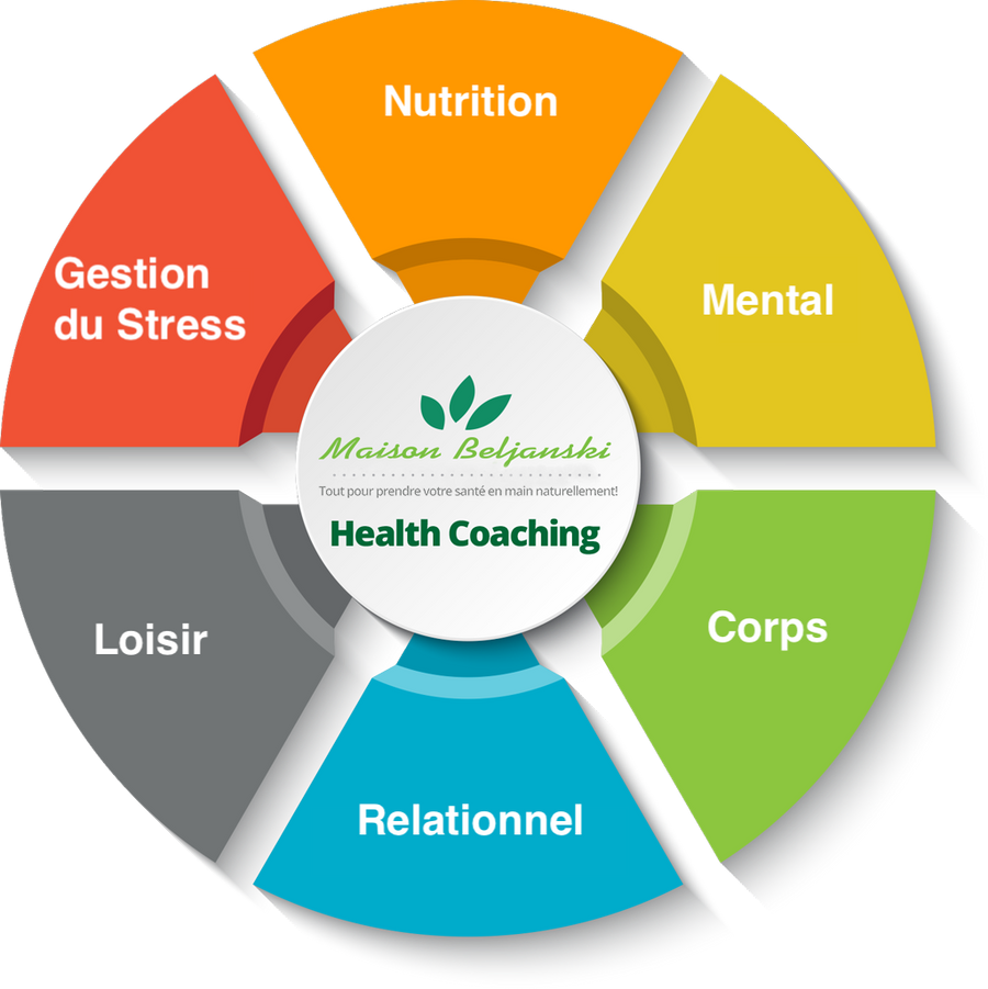 Group Health Coaching